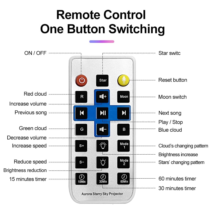 Galaxy Starry Sky Projector Night Lights & Ambient Lighting Best Toy Store